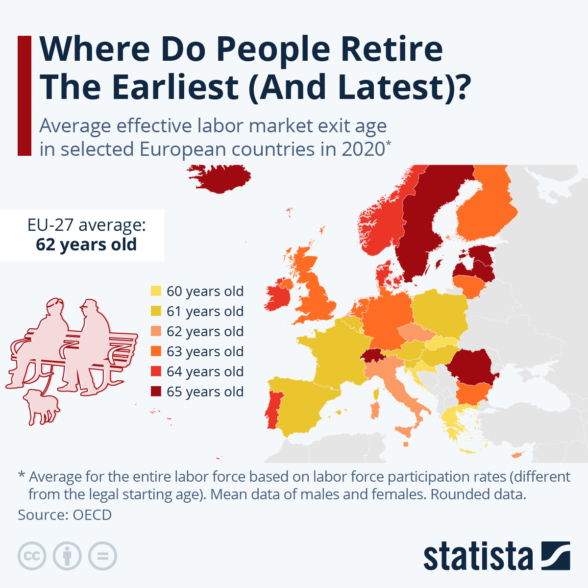 European ranking: Luxembourg has the earliest retirement age in Europe European ranking: Luxembourg has the earliest retirement age in Europe
